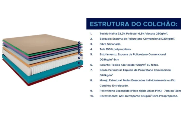 Colchão Casal King Best 138x188x28 Molas Ensacadas - Imagem 7