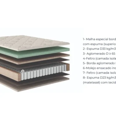 Alternative view of Colchão Casal Premium Plus 138x188x30 Molas Ensacadas