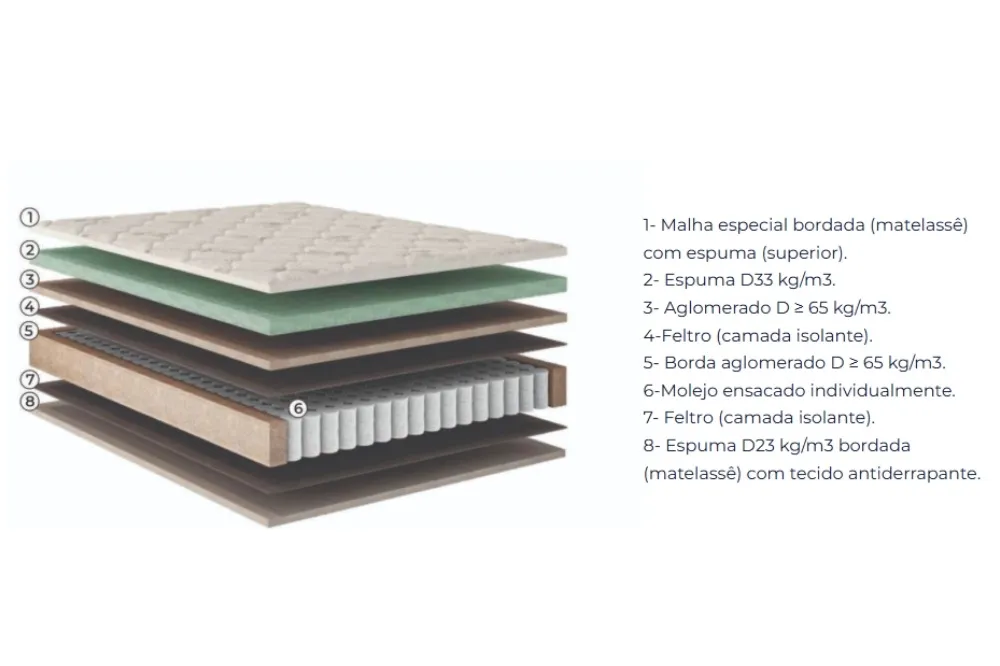 Colchão Casal Premium Plus 138x188x30 Molas Ensacadas - Imagem 2